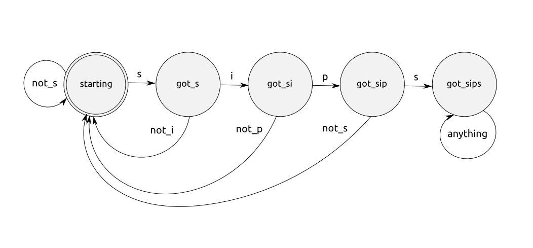 Example FSM